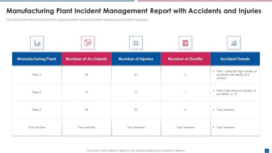 Incident Management Ppt PowerPoint Presentation Complete With Slides