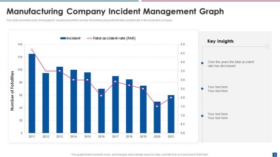 Incident Management Ppt PowerPoint Presentation Complete With Slides