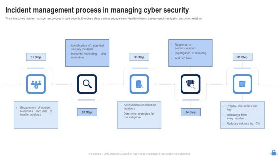 Incident Management Process In Managing Cyber Security Ppt Portfolio Template PDF
