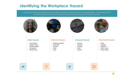 Incident Management Process Safety Identifying The Workplace Hazard Structure PDF
