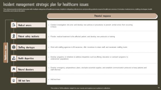 Incident Management Strategic Plan Ppt PowerPoint Presentation Complete Deck With Slides