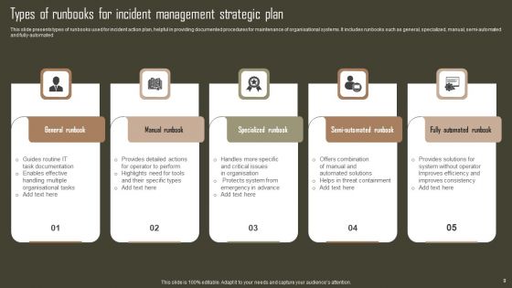 Incident Management Strategic Plan Ppt PowerPoint Presentation Complete Deck With Slides