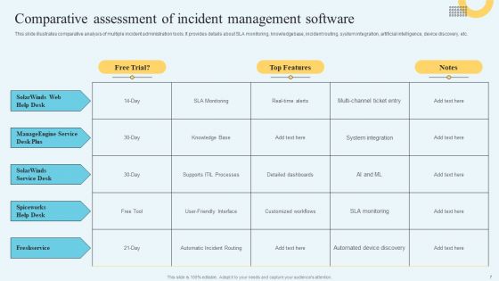 Incident Management Ticketing System Solution Ppt PowerPoint Presentation Complete Deck With Slides