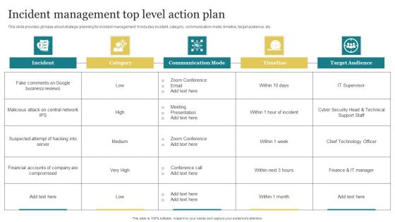 Incident Management Top Level Action Plan Template PDF
