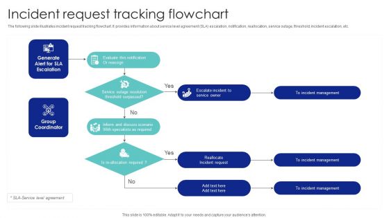 Incident Request Tracking Flowchart Ppt PowerPoint Presentation Diagram Templates PDF Incident Request Tracking Flowchart Ppt PowerPoint Presentation Diagram Templates PDF