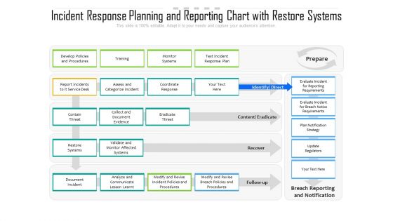 Incident Response Planning And Reporting Chart With Restore Systems Ppt PowerPoint Presentation Gallery Graphics Design PDF