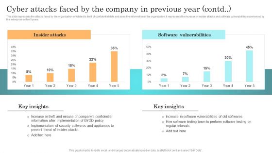 Incident Response Techniques Deployement Cyber Attacks Faced By The Company In Previous Year Inspiration PDF