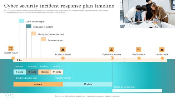 Incident Response Techniques Deployement Cyber Security Incident Response Plan Timeline Pictures PDF