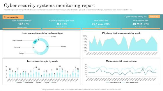Incident Response Techniques Deployement Cyber Security Systems Monitoring Report Microsoft PDF