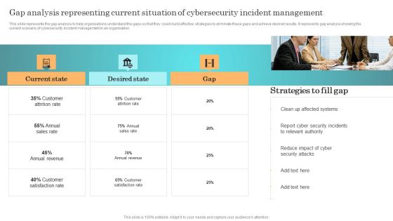 Incident Response Techniques Deployement Gap Analysis Representing Current Situation Of Cybersecurity Designs PDF Incident Response Techniques Deployement Gap Analysis Representing Current Situation Of Cybersecurity Designs PDF