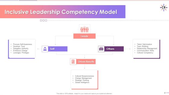 Inclusive Leadership Competencies Framework Training Ppt