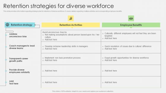 Inclusive Leadership Program Retention Strategies For Diverse Workforce Sample PDF