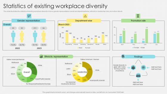 Inclusive Leadership Program Statistics Of Existing Workplace Diversity Structure PDF Inclusive Leadership Program Statistics Of Existing Workplace Diversity Structure PDF