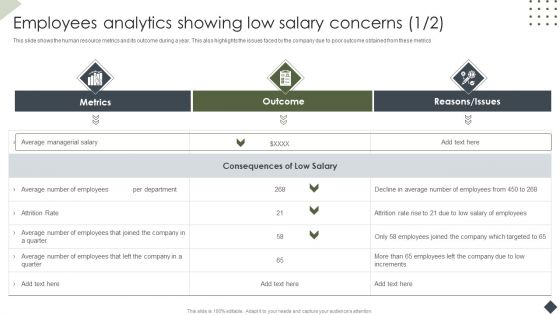 Income Assessment Document Employees Analytics Showing Low Salary Infographics PDF