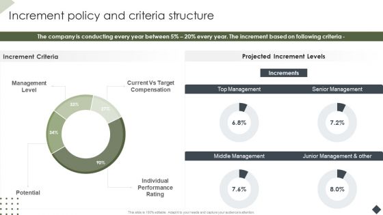 Income Assessment Document Increment Policy And Criteria Structure Mockup PDF Income Assessment Document Increment Policy And Criteria Structure Mockup PDF