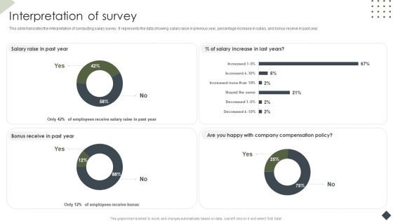 Income Assessment Document Interpretation Of Survey Ppt Inspiration Infographics PDF Income Assessment Document Interpretation Of Survey Ppt Inspiration Infographics PDF