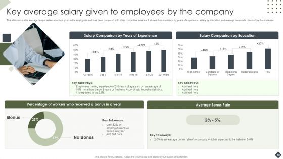 Income Assessment Document Ppt PowerPoint Presentation Complete Deck With Slides