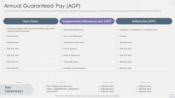 Income Assessment Report Ppt PowerPoint Presentation Complete Deck With Slides
