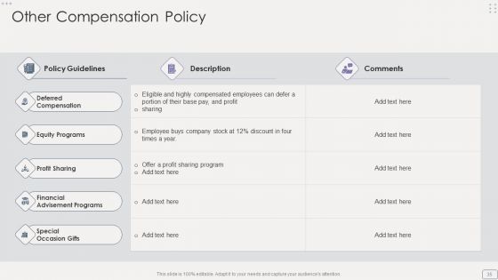 Income Assessment Report Ppt PowerPoint Presentation Complete Deck With Slides