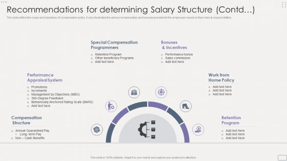 Income Assessment Report Recommendations For Determining Salary Structure Contd Information PDF