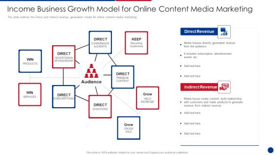 Income Business Growth Model For Online Content Media Marketing Formats PDF