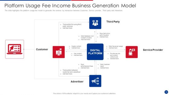 Income Business Model Ppt PowerPoint Presentation Complete With Slides