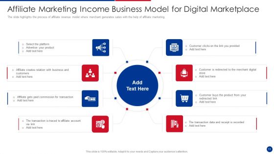 Income Business Model Ppt PowerPoint Presentation Complete With Slides