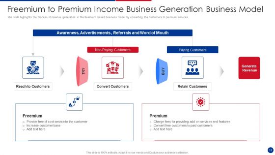 Income Business Model Ppt PowerPoint Presentation Complete With Slides