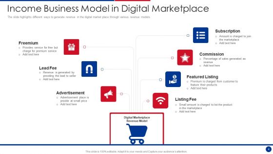 Income Business Model Ppt PowerPoint Presentation Complete With Slides