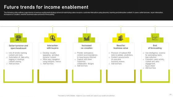 Income Enablement Ppt PowerPoint Presentation Complete Deck With Slides