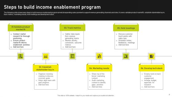 Income Enablement Ppt PowerPoint Presentation Complete Deck With Slides