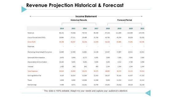 Income Forecast Ppt PowerPoint Presentation Complete Deck With Slides