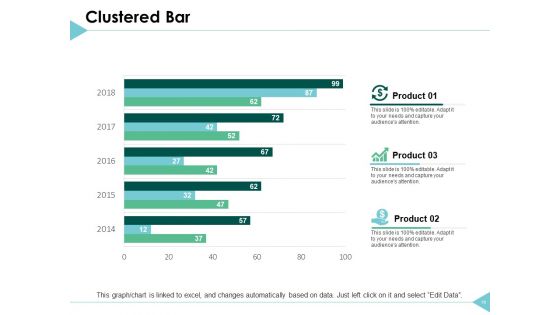 Income Forecast Ppt PowerPoint Presentation Complete Deck With Slides