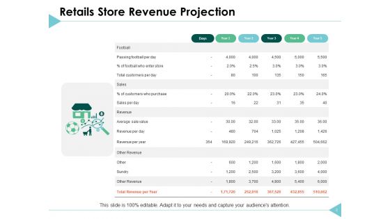 Income Forecast Ppt PowerPoint Presentation Complete Deck With Slides
