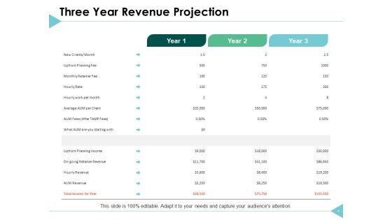 Income Forecast Ppt PowerPoint Presentation Complete Deck With Slides