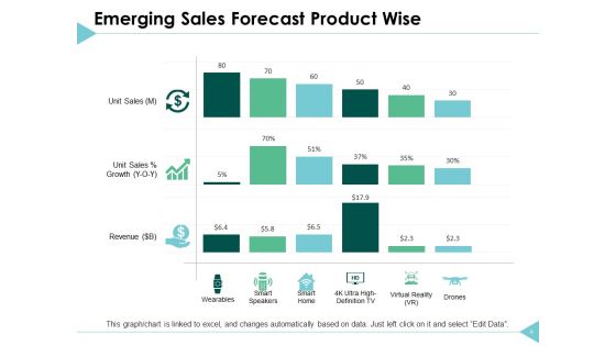 Income Forecast Ppt PowerPoint Presentation Complete Deck With Slides