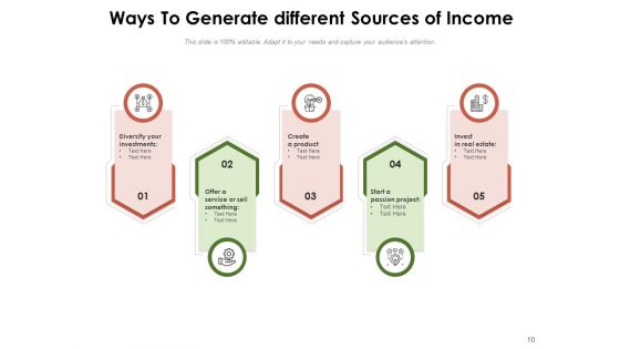 Income Generation Investments Business Ppt PowerPoint Presentation Complete Deck