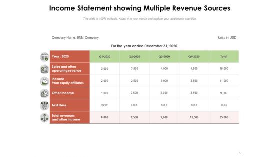Income Generation Investments Business Ppt PowerPoint Presentation Complete Deck
