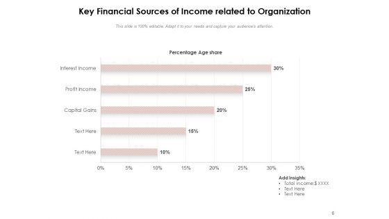 Income Generation Investments Business Ppt PowerPoint Presentation Complete Deck