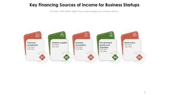 Income Generation Investments Business Ppt PowerPoint Presentation Complete Deck