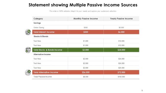 Income Generation Investments Business Ppt PowerPoint Presentation Complete Deck
