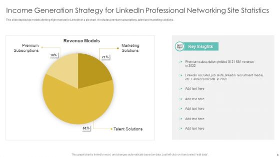 Income Generation Strategy Ppt PowerPoint Presentation Complete With Slides