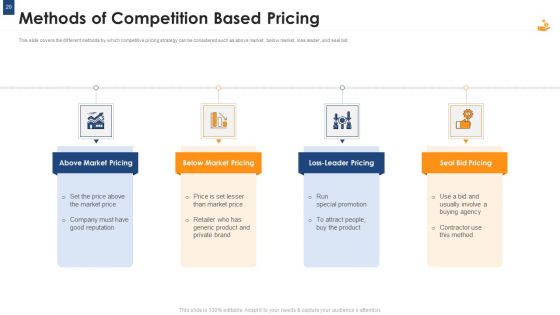 Income Management Tool Ppt PowerPoint Presentation Complete Deck With Slides