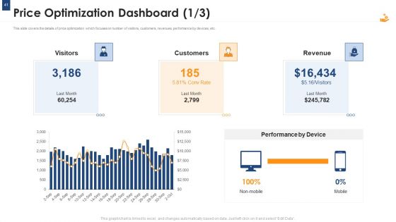 Income Management Tool Ppt PowerPoint Presentation Complete Deck With Slides