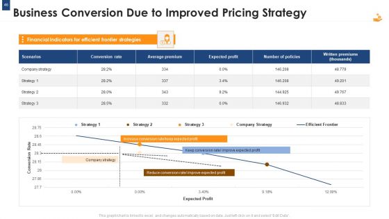 Income Management Tool Ppt PowerPoint Presentation Complete Deck With Slides