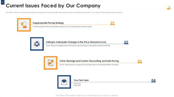 Income Management Tool Ppt PowerPoint Presentation Complete Deck With Slides