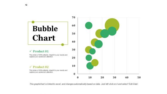 Income Model Ppt PowerPoint Presentation Complete Deck With Slides