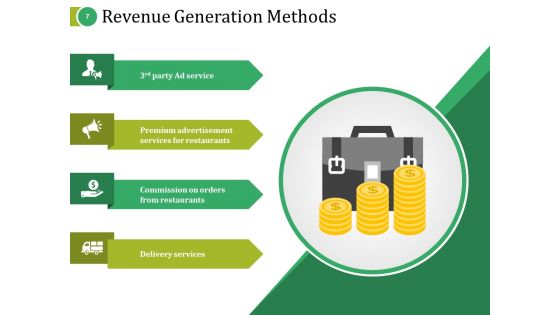 Income Model Ppt PowerPoint Presentation Complete Deck With Slides