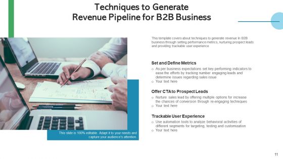 Income Pipeline Marketing Communications Ppt PowerPoint Presentation Complete Deck With Slides