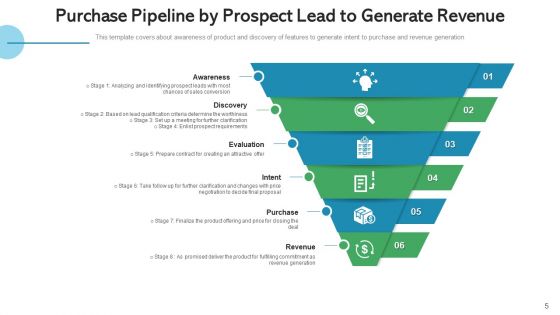 Income Pipeline Marketing Communications Ppt PowerPoint Presentation Complete Deck With Slides